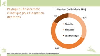 Training workshop on Implementing Nationally Determined Contributions (NDC) Commitments in Agriculture (French)