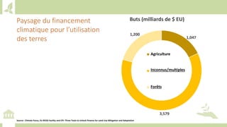 Training workshop on Implementing Nationally Determined Contributions (NDC) Commitments in Agriculture (French)