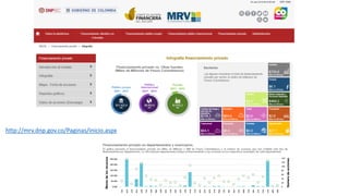 Training workshop on Implementing Nationally Determined Contributions (NDC) Commitments in Agriculture (French)