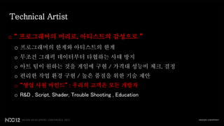 Technical Artist

o “ 프로그래머의 머리로, 아티스트의 감성으로 ”
 o 프로그래머의 한계와 아티스트의 한계
 o 무조건 그래픽 데이터부터 타협하는 사태 방지
 o 아트 팀이 원하는 것을 게임에 구현 / 가격대 성능비 체크, 결정
 o 편리한 작업 환경 구현 / 높은 품질을 위한 기술 제안
 o “영업 사원 마인드” : 우리의 고객은 모든 개발자
 o R&D , Script, Shader, Trouble Shooting , Education
 