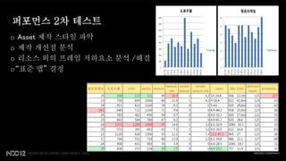 퍼포먼스 2차 테스트
o Asset 제작 스타일 파악
o 제작 개선점 분석
o 리소스 외의 프레임 저하요소 분석 /해결
o“표준 맵” 결정
 
