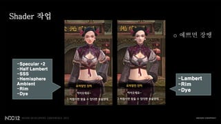 Shader 작업

                 o 예쁘면 장땡



 -Specular *2
 -Half Lambert
 -SSS
 -Hemisphere     -Lambert
 Ambient         -Rim
 -Rim            -Dye
 -Dye
 