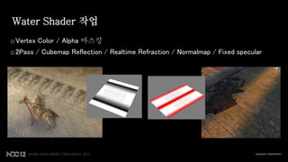 Water Shader 작업
o Vertex Color / Alpha 마스킹
o 2Pass / Cubemap Reflection / Realtime Refraction / Normalmap / Fixed specular
 
