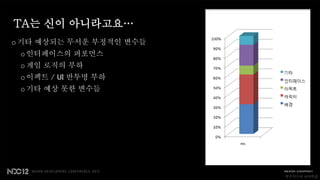 TA는 신이 아니라고요…
o 기타 예상되는 무서운 부정적인 변수들
 o 인터페이스의 퍼포먼스
 o 게임 로직의 부하
 o 이펙트 / UI 반투명 부하
 o 기타 예상 못한 변수들




                         본격적으로 서버연결
 