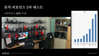 본격 퍼포먼스 3차 테스트
o 레퍼런스 CPU 추출
 