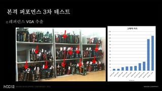 본격 퍼포먼스 3차 테스트
o 레퍼런스 VGA 추출
 