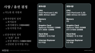 사양 / 옵션 결정               최저사양                   권장사양

                         CPU                    CPU
o 가능한 한 가볍게              Intel Pentium4 2.8G    Intel Pentium4 3.2G
                         AMD Athlon 2600+       AMD Athlon 64 3200+

o 최저사양의 정의               Memory                 Memory
                         1G                     2G
  o 최저옵션
  o 최저해상도 (1024*600)     Graphic Card           Graphic Card
                         Geforce FX5900 128MB   Geforce 7600 256MB
  o 동시작업 무리
                         ATI X600 128MB         ATI X1650 256MB

                         Hard Disk              Hard Disk
o 권장사양의 정의
                         여유공간 10 G 이상           여유공간 10 G 이상
  o ‘보통’ 옵션
                         Internex Explorer      Internex Explorer
  o 권장 해상도 (1280*1024)
                         8.0 이상                 9.0 이상
  o 간단한 동시작업 가능
 