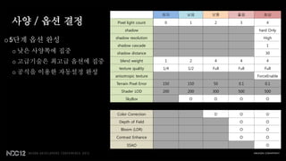 최저    낮음    보통     좋음        최상

 사양 / 옵션 결정            Pixel light count    0     1      2      3         4

                           shadow                                     hard Only

                      shadow resolution                                  High
o 5단계 옵션 완성
                       shadow cascade                                     1
 o 낮은 사양쪽에 집중         shadow distance                                     30

 o 고급기술은 최고급 옵션에 집중     blend weight        1     2      4      4         4

                        texture quality     1/4   1/2   Full   Full      Full
 o 공식을 이용한 자동설정 완성
                      anisotropic texture                             ForceEnable

                      Terrain Pixel Error   150   150   50     0.1        0.1

                         Shader LOD         200   200   300    500       500

                           SkyBox                 O      O      O         O



                       Color Correction                  O      O         O

                        Depth of Field                          O         O

                         Bloom (LDR)                            O         O

                      Contrast Enhance                          O         O

                            SSAO                                          O
 