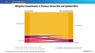 Achieving NDC Ambition in Agriculture: How much does agriculture contribute to global climate goals in the NDCs?