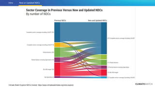 Achieving NDC Ambition in Agriculture: How much does agriculture contribute to global climate goals in the NDCs?