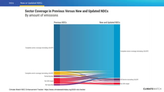 Achieving NDC Ambition in Agriculture: How much does agriculture contribute to global climate goals in the NDCs?