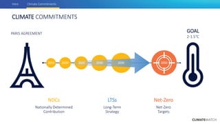 Achieving NDC Ambition in Agriculture: How much does agriculture contribute to global climate goals in the NDCs?
