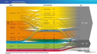 Achieving NDC Ambition in Agriculture: How much does agriculture contribute to global climate goals in the NDCs?
