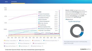 Achieving NDC Ambition in Agriculture: How much does agriculture contribute to global climate goals in the NDCs?