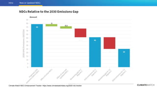 Achieving NDC Ambition in Agriculture: How much does agriculture contribute to global climate goals in the NDCs?