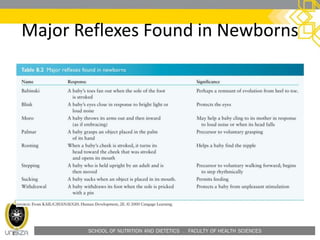 SCHOOL OF NUTRITION AND DIETETICS . FACULTY OF HEALTH SCIENCES
Major Reflexes Found in Newborns
 