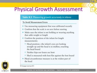 SCHOOL OF NUTRITION AND DIETETICS . FACULTY OF HEALTH SCIENCES
Physical Growth Assessment
 