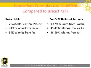 SCHOOL OF NUTRITION AND DIETETICS . FACULTY OF HEALTH SCIENCES
How Infant Formulas Are Modified
Compared to Breast Milk
Breast Milk
• 7% of calories from Protein
• 38% calories from carbs
• 55% calories from fat
Cow’s Milk-Based Formula
• 9-12% calories from Protein
• 41-43% calories from carbs
• 48-50% calories from fat
 
