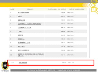 SCHOOL OF NUTRITION AND DIETETICS . FACULTY OF HEALTH SCIENCES
 