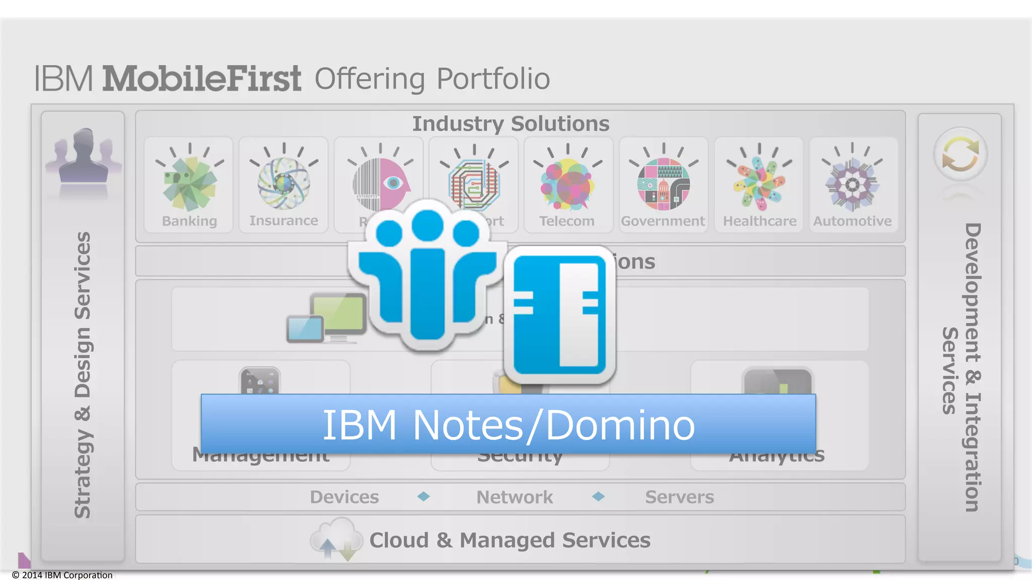 ©	
  2014	
  IBM	
  Corpora/on	
  
10	
  
©	
  2014	
  IBM	
  Corpora/on	
  
Industry  Solutions
IBM  &  Partner  Applications
Banking Insurance Transport Telecom GovernmentRetail Healthcare Automotive
Application  &  Data  Platform
Strategy  &  Design  Services
Cloud  &  Managed  Services
Devices Network Servers
Development  &  Integration  
Services
Management AnalyticsSecurity
Oﬀering  Portfolio
IBM  Notes/Domino
 