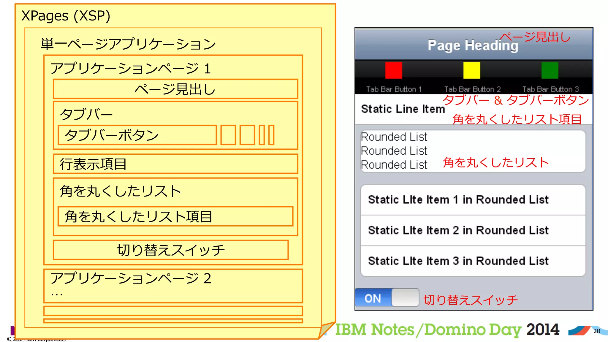 ©	
  2014	
  IBM	
  Corpora/on	
  
20	
  
©	
  2014	
  IBM	
  Corpora/on	
  
XPages  (XSP)
アプリケーションページ  2
…
アプリケーションページ  1
単⼀一ページアプリケーション
ページ⾒見見出し
タブバー
タブバーボタン
⾏行行表⽰示項⽬目
⾓角を丸くしたリスト
⾓角を丸くしたリスト項⽬目
切切り替えスイッチ
切切り替えスイッチ
ページ⾒見見出し
タブバー  &  タブバーボタン
⾓角を丸くしたリスト項⽬目
⾓角を丸くしたリスト
 