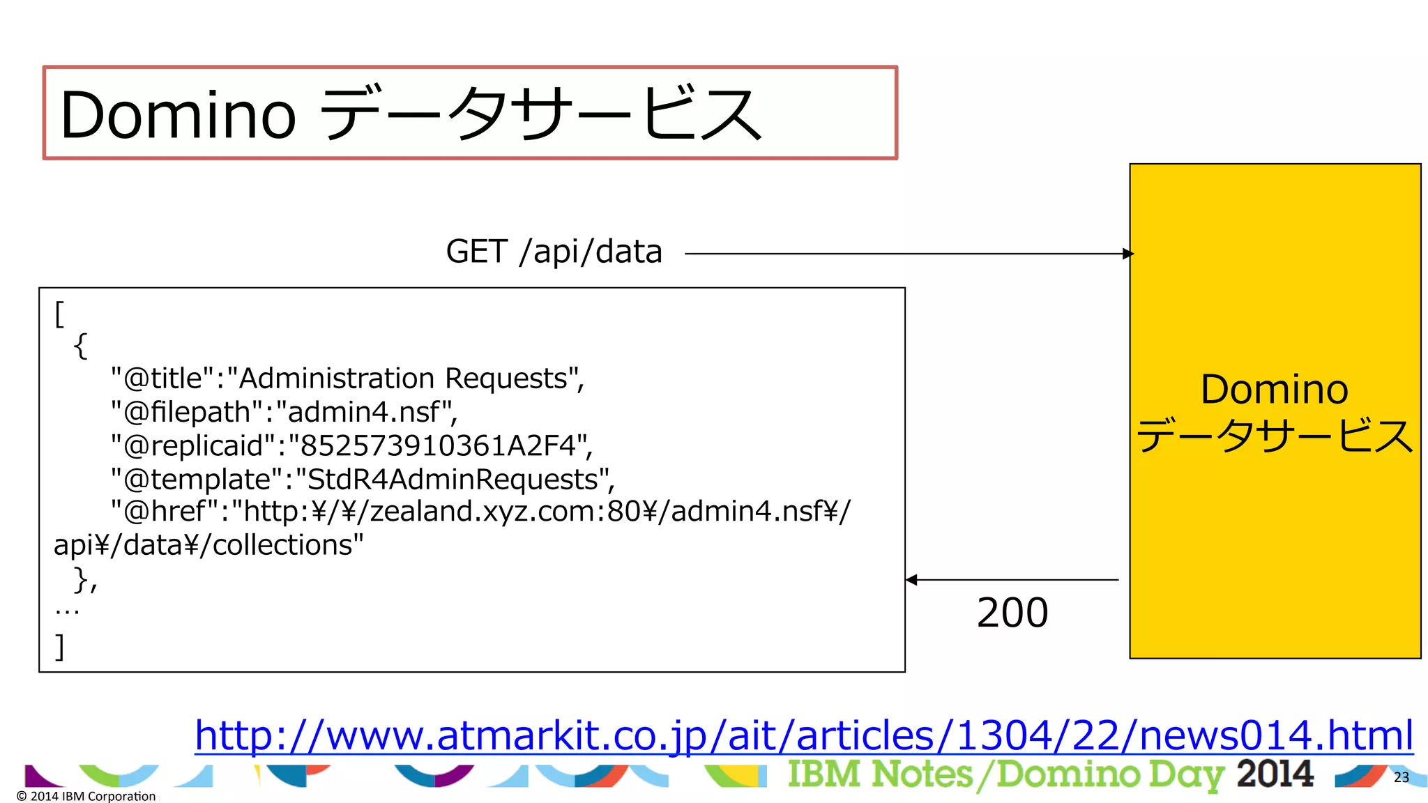 ©	
  2014	
  IBM	
  Corpora/on	
  
23	
  
©	
  2014	
  IBM	
  Corpora/on	
  
GET  /api/data
Domino
データサービス
[
    {
            "@title":"Administration  Requests",
            "@ﬁlepath":"admin4.nsf",
            "@replicaid":"852573910361A2F4",
            "@template":"StdR4AdminRequests",
            "@href":"http://zealand.xyz.com:80/admin4.nsf/
api/data/collections"
    },
…
]
200
Domino  データサービス
http://www.atmarkit.co.jp/ait/articles/1304/22/news014.html
 