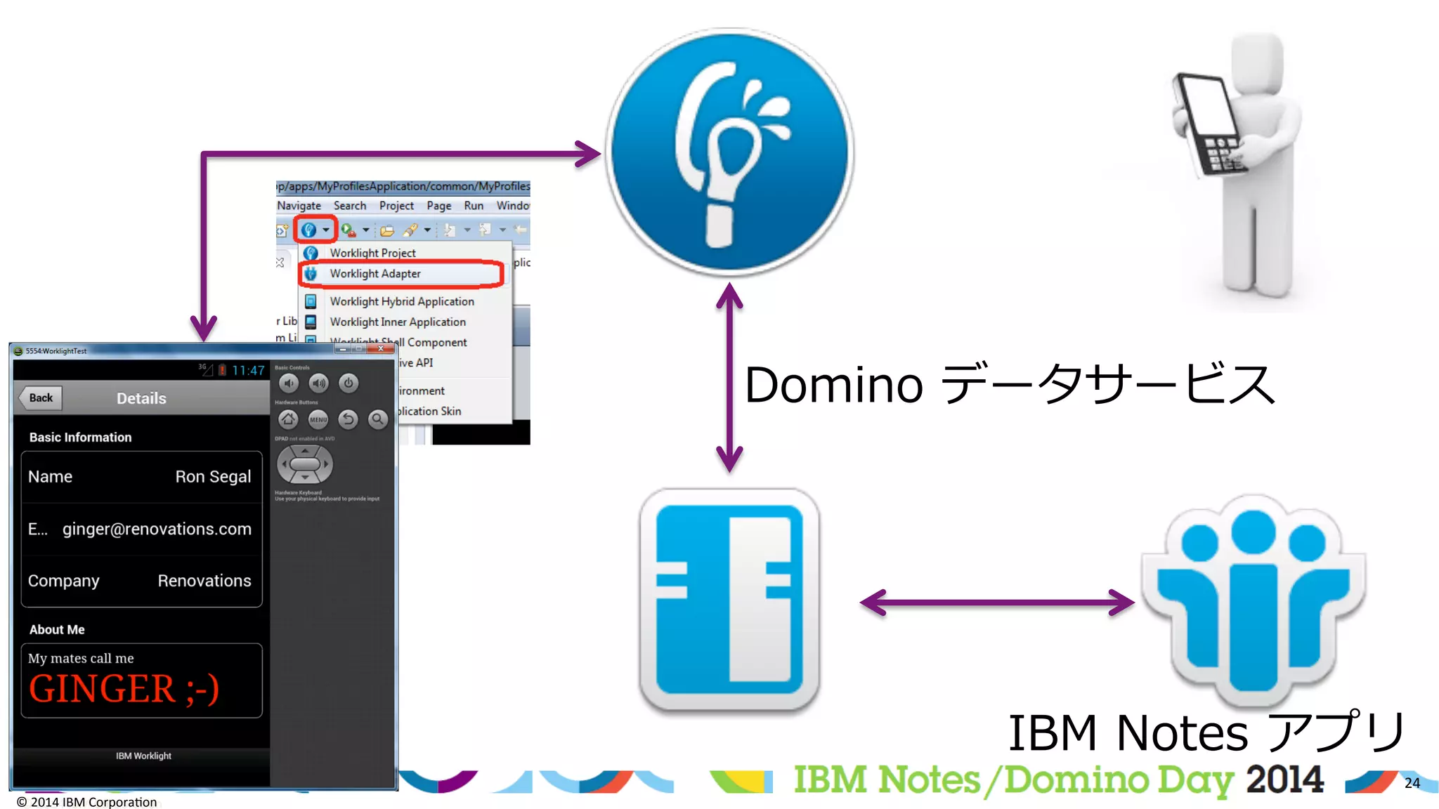 ©	
  2014	
  IBM	
  Corpora/on	
  
24	
  
©	
  2014	
  IBM	
  Corpora/on	
  
!
Domino  データサービス
IBM  Notes  アプリ
!
 
