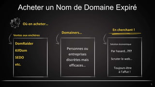 DomRaider
KifDom
SEDO
etc.
Personnes ou
entreprises
discrètes mais
efficaces…
Solution économique
Acheter un Nom de Domaine Expiré
5
Où en acheter…
Domainers…
Ventes aux enchères
En cherchant !
Par hasard…???
Scruter le web…
Toujours être
à l’affut !