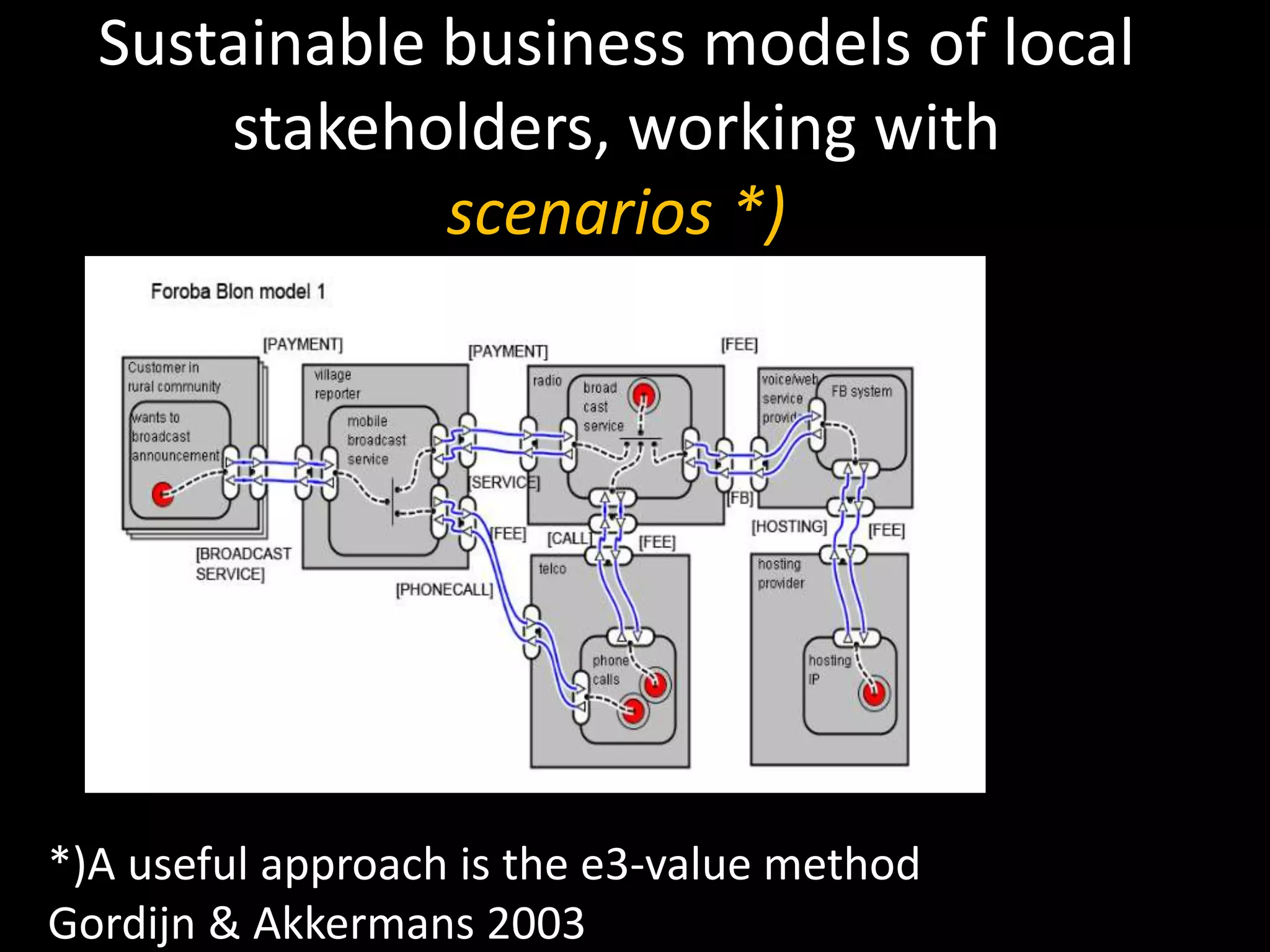 Sustainable business models of local
stakeholders, working with
scenarios *)
*)A useful approach is the e3-value method
Gordijn & Akkermans 2003
 