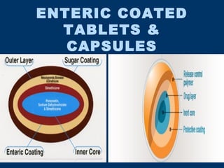 Newer drug delivery systems | PPT