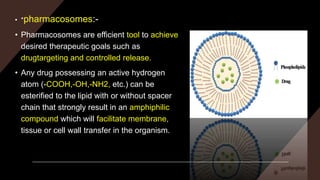 Ocular drug delivery system | PPTX