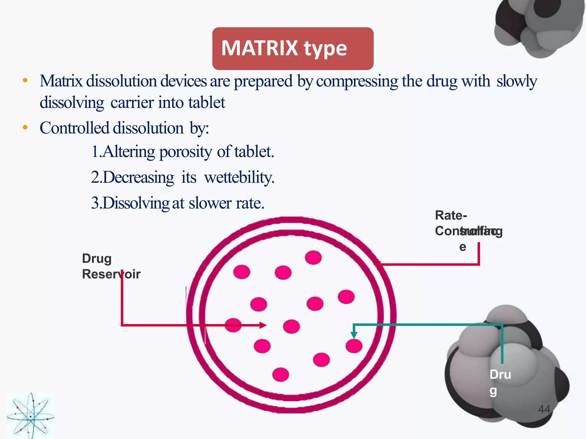 MATRIX type
• Matrixdissolution devicesare prepared bycompressing the drug with slowly
dissolving carrier into tablet
• Controlled dissolution by:
1.Altering porosity of tablet.
2.Decreasing its wettebility.
3.Dissolvingat slower rate.
Drug
Reservoir
Rate-
Controllingsurfac
e
Dru
g
44
 