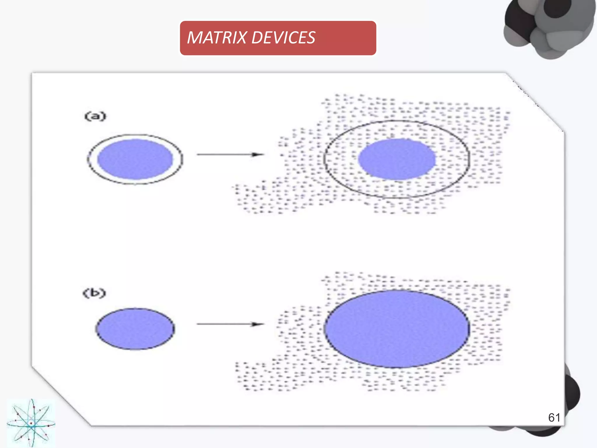 MATRIX DEVICES
61
 