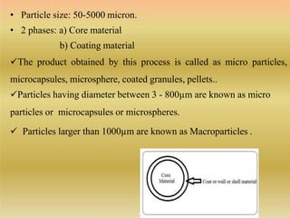 • Particle size: 50-5000 micron.
• 2 phases: a) Core material
b) Coating material
The product obtained by this process is called as micro particles,
microcapsules, microsphere, coated granules, pellets..
Particles having diameter between 3 - 800µm are known as micro
particles or microcapsules or microspheres.
 Particles larger than 1000µm are known as Macroparticles .
 