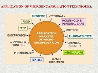 APPLICATION OFMICROENCAPSULATION TECHNIQUES:
 