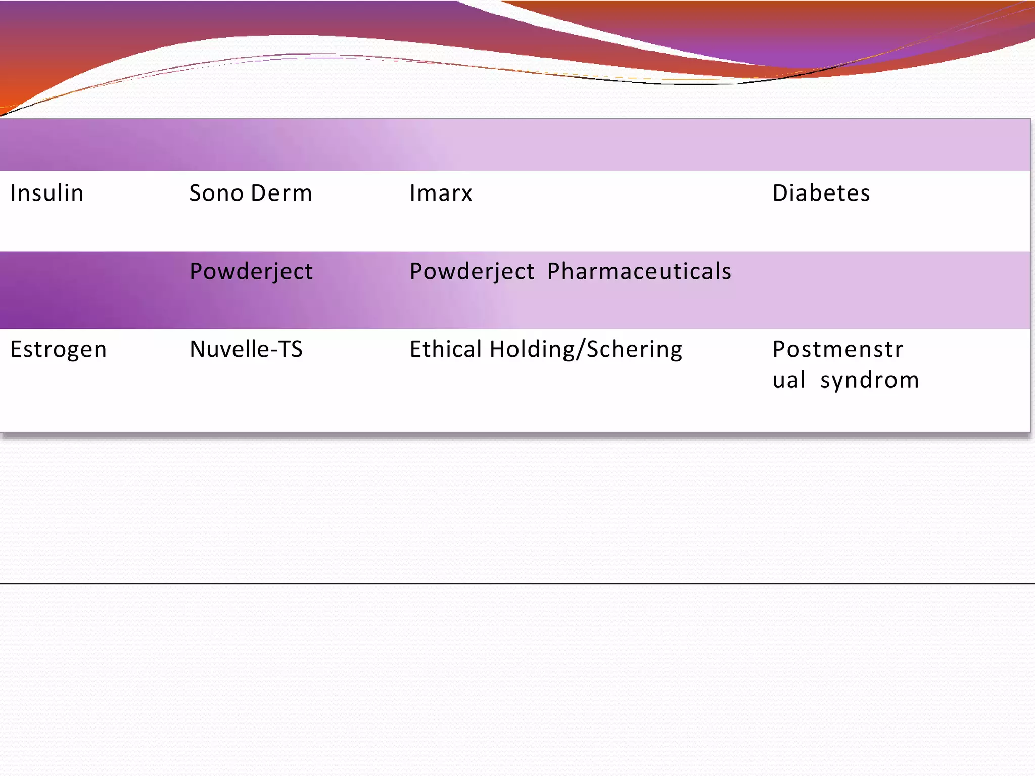 Ndds 7 Transdermal Drug Delivery System | PPTX