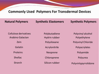 Commonly Used Polymers For Transdermal Devices
Natural Polymers Synthetic Elastomers Synthetic Polymers
Cellulose derivatives
Arabino Galactan
Zein
Gelatin
Proteins
Shellac
Strarch
Polybutadiene
Hydrin rubber
Polysiloxane
Acrylonitrile
Neoprene
Chloroprene
Silicon rubber
Polyvinyl alcohol
Polyethylene
Polyvinyl Chloride
Polyacrylates
Polyamide
Polyurea
Polyvinlypyrrolidone
 