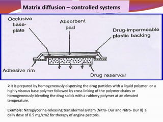 It is prepared by homogeneously dispersing the drug particles with a liquid polymer or a
highly viscous base polymer followed by cross linking of the polymer chains or
homogeneously blending the drug solids with a rubbery polymer at an elevated
temperature.
Example: Nitrogiycerine-releasing transdermal system (Nitro- Dur and Nitro- Dur II) a
daily dose of 0.5 mg/cm2 for therapy of angina pectoris.
 