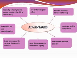 Substitute for
oral
administration
Avoid the first-pass
effect
Delivers a steady
infusion of a drug
Self administration is
possibleDrug therapy may be
terminated rapidly
Improved patient
compliance
Lack of peaks in plasma
concentration (the riskof
side effects)
Used for drugs with
narrow therapeutic
window
 