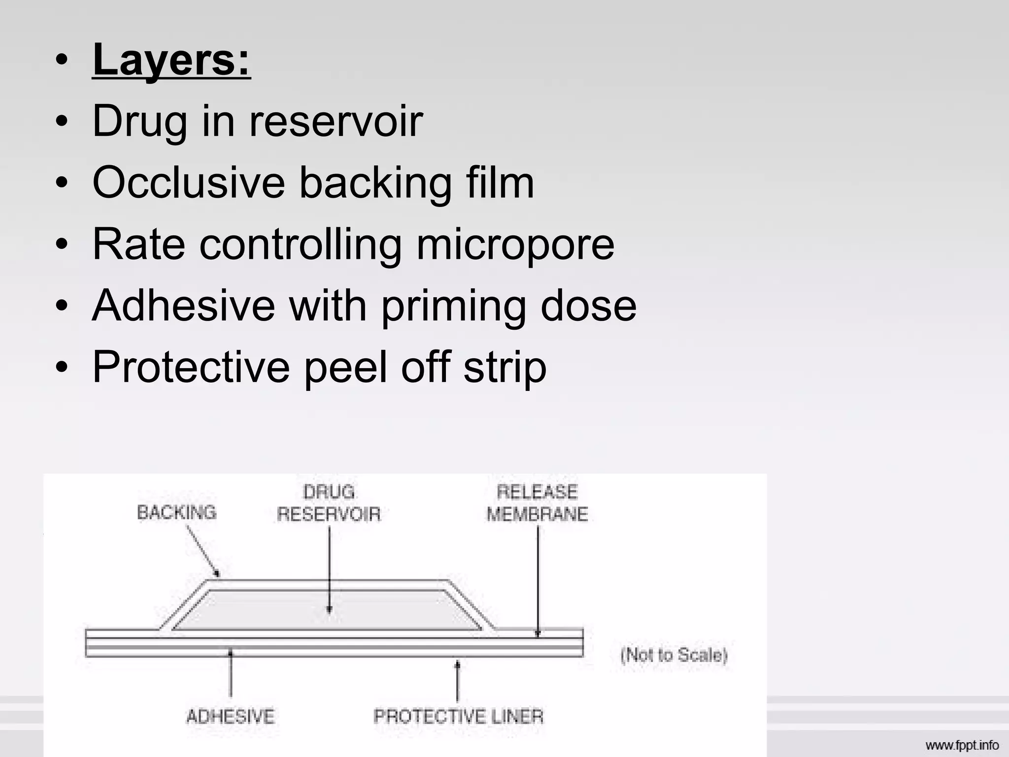 • Layers:
• Drug in reservoir
• Occlusive backing film
• Rate controlling micropore
• Adhesive with priming dose
• Protective peel off strip