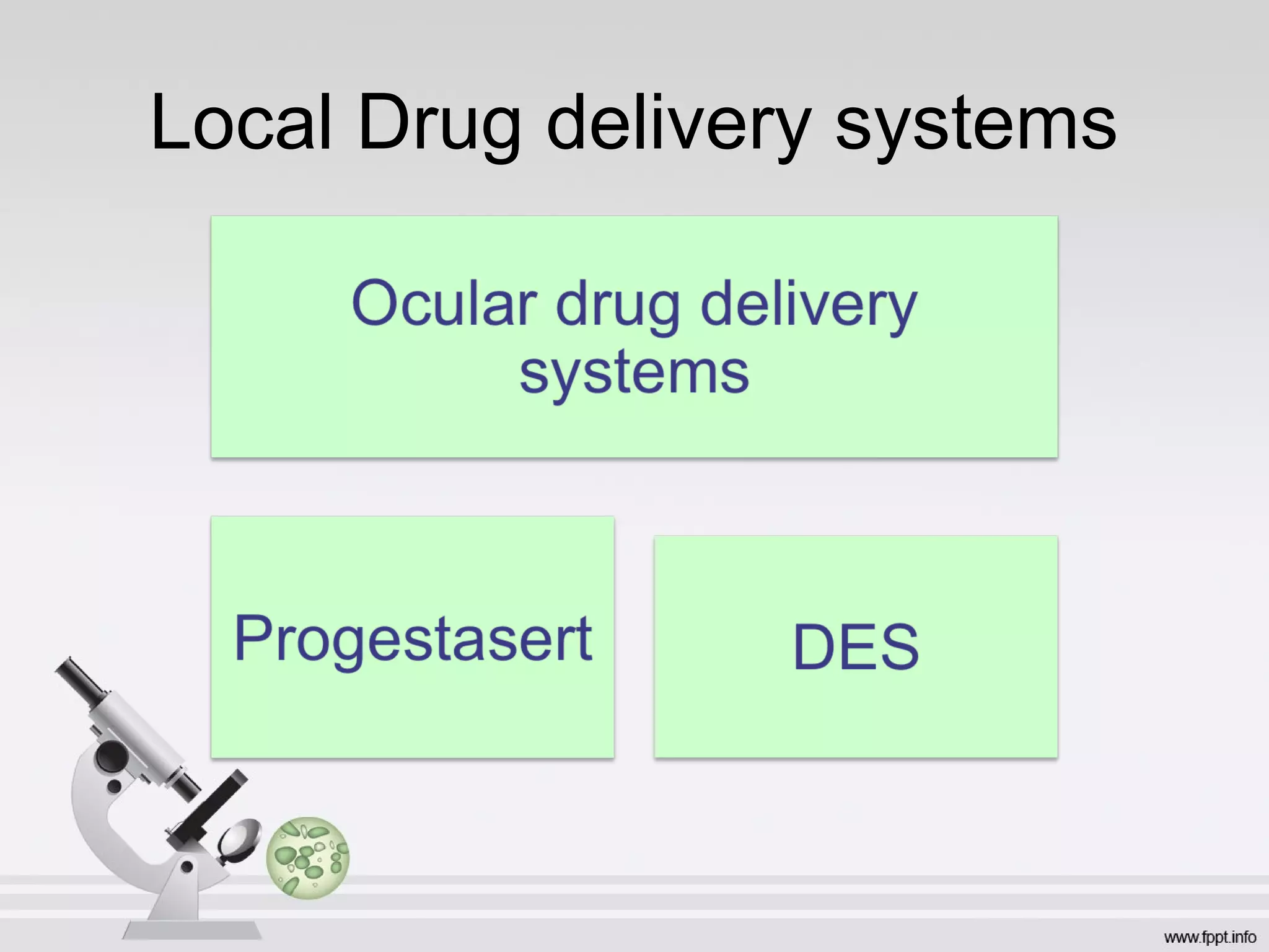 Local Drug delivery systems