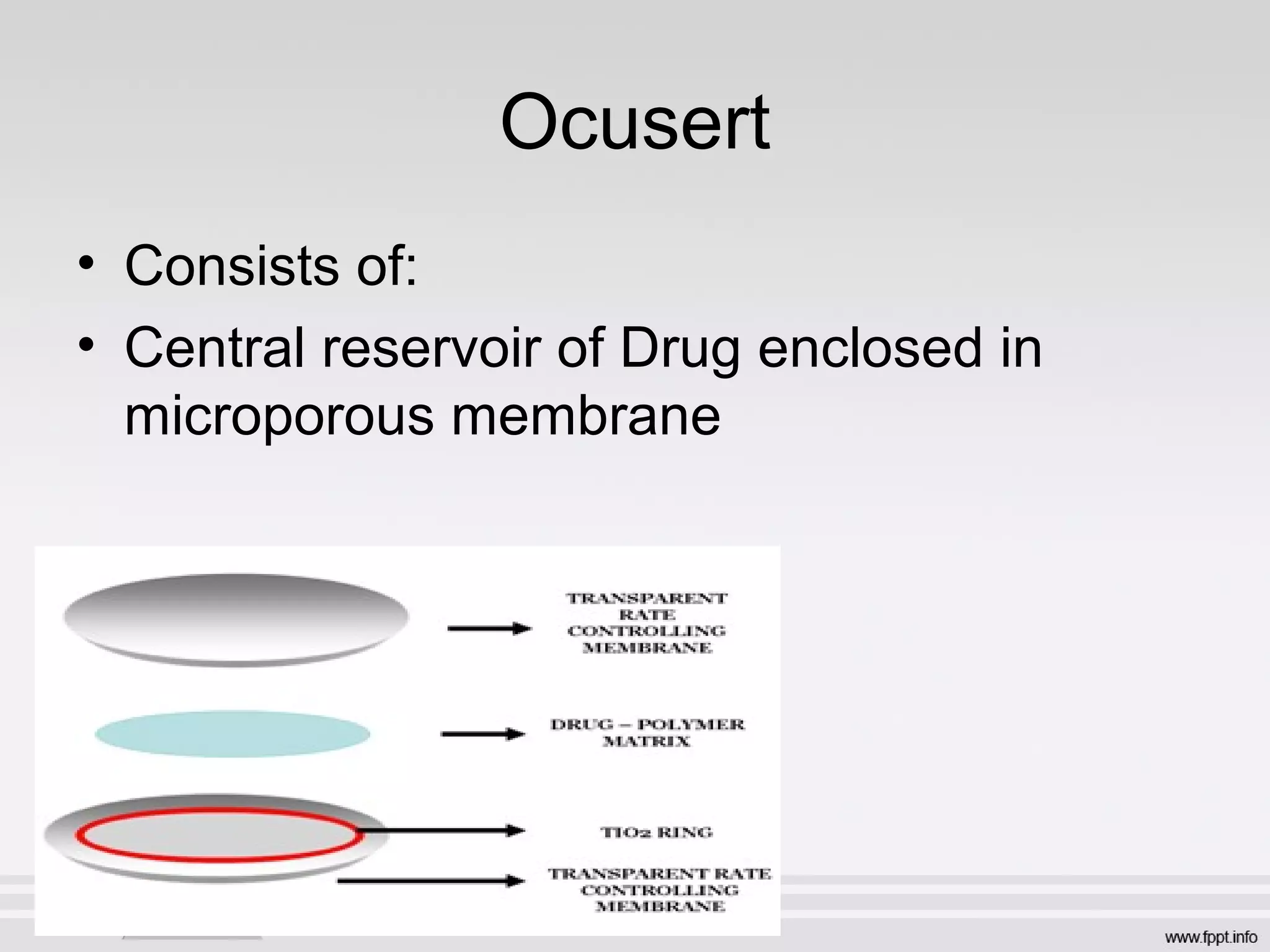 Ocusert
• Consists of:
• Central reservoir of Drug enclosed in
microporous membrane
