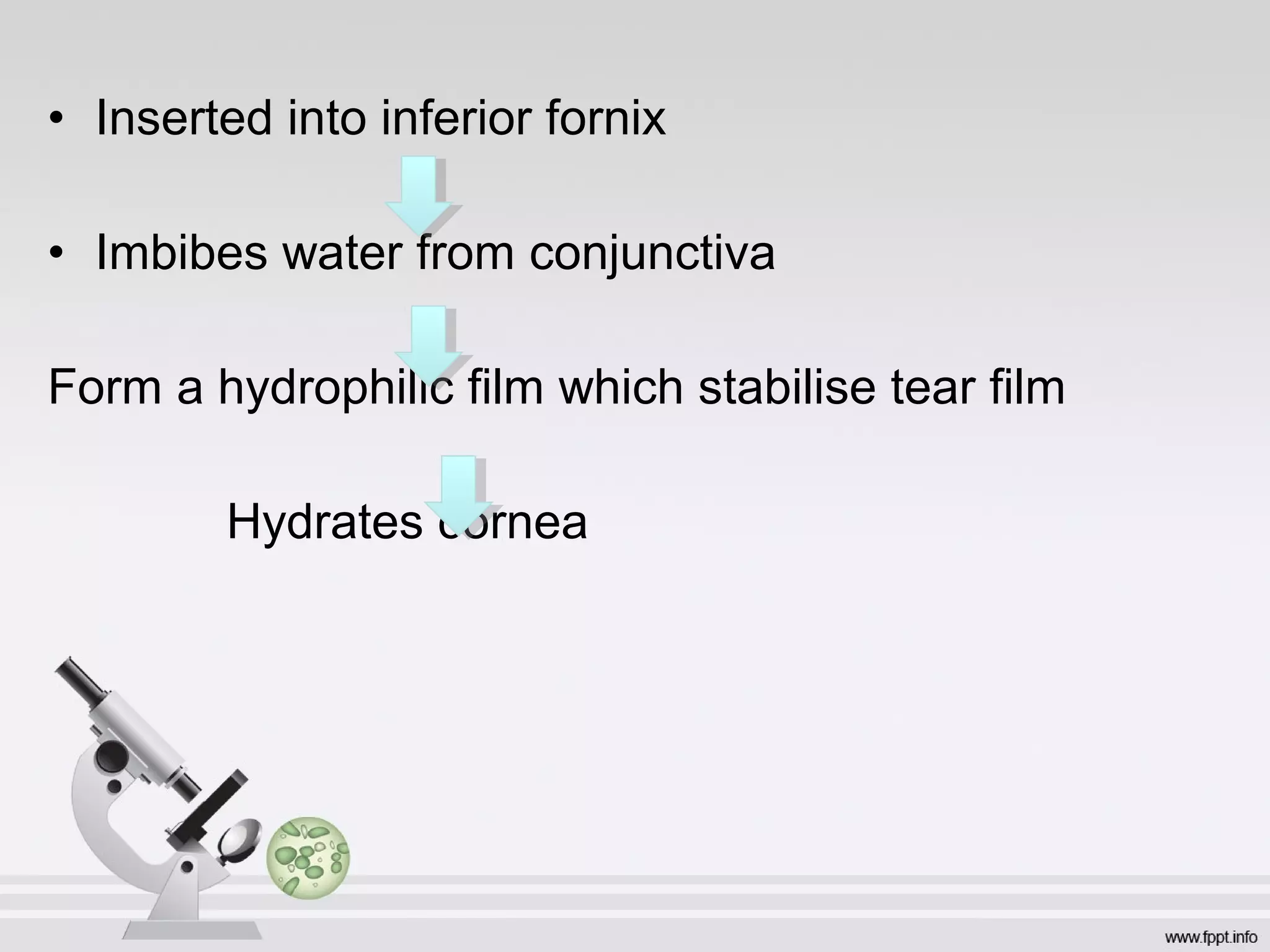 • Inserted into inferior fornix
• Imbibes water from conjunctiva
Form a hydrophilic film which stabilise tear film
Hydrates cornea