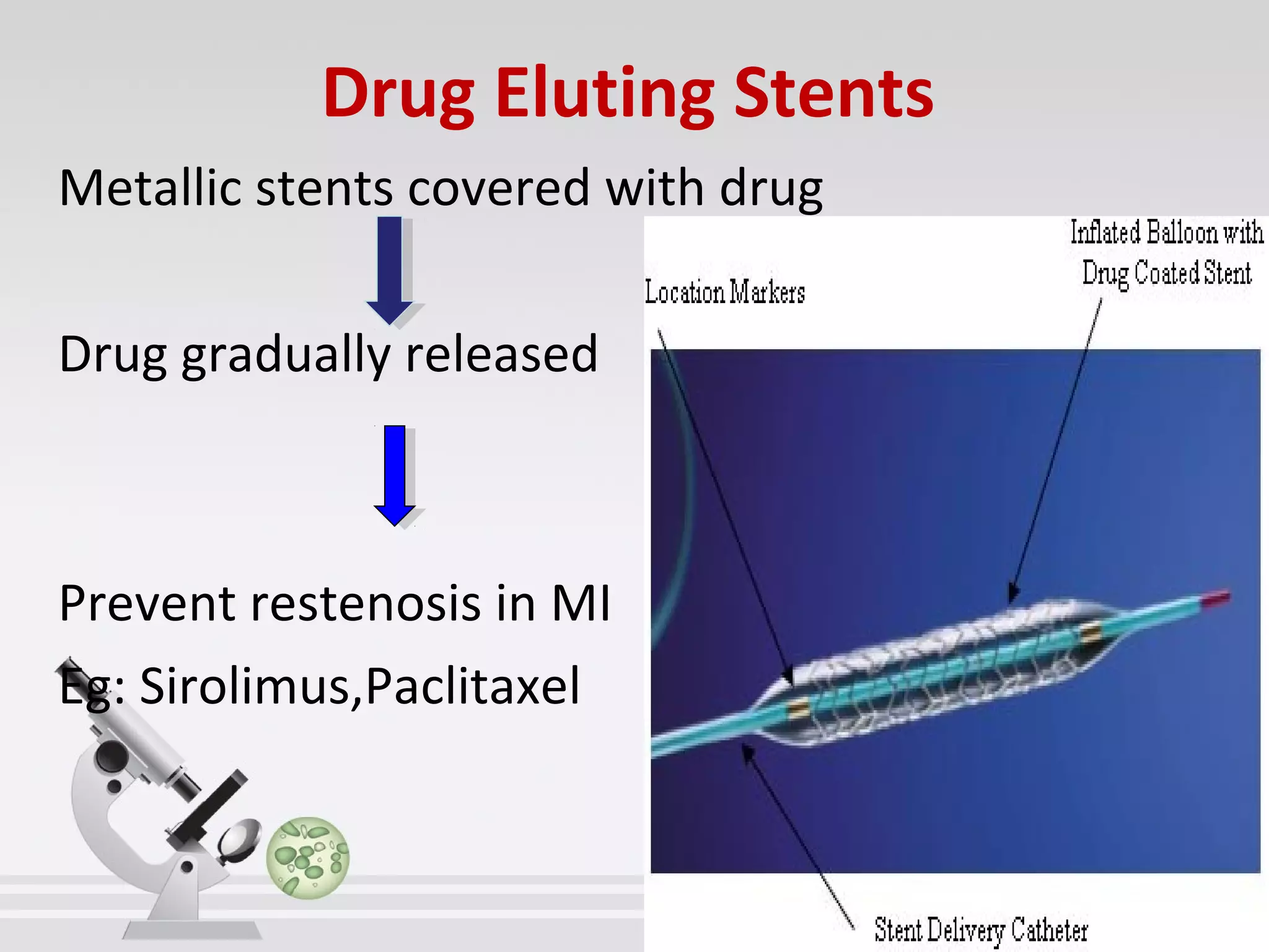 Drug Eluting Stents
Metallic stents covered with drug
Drug gradually released
Prevent restenosis in MI
Eg: Sirolimus,Paclitaxel