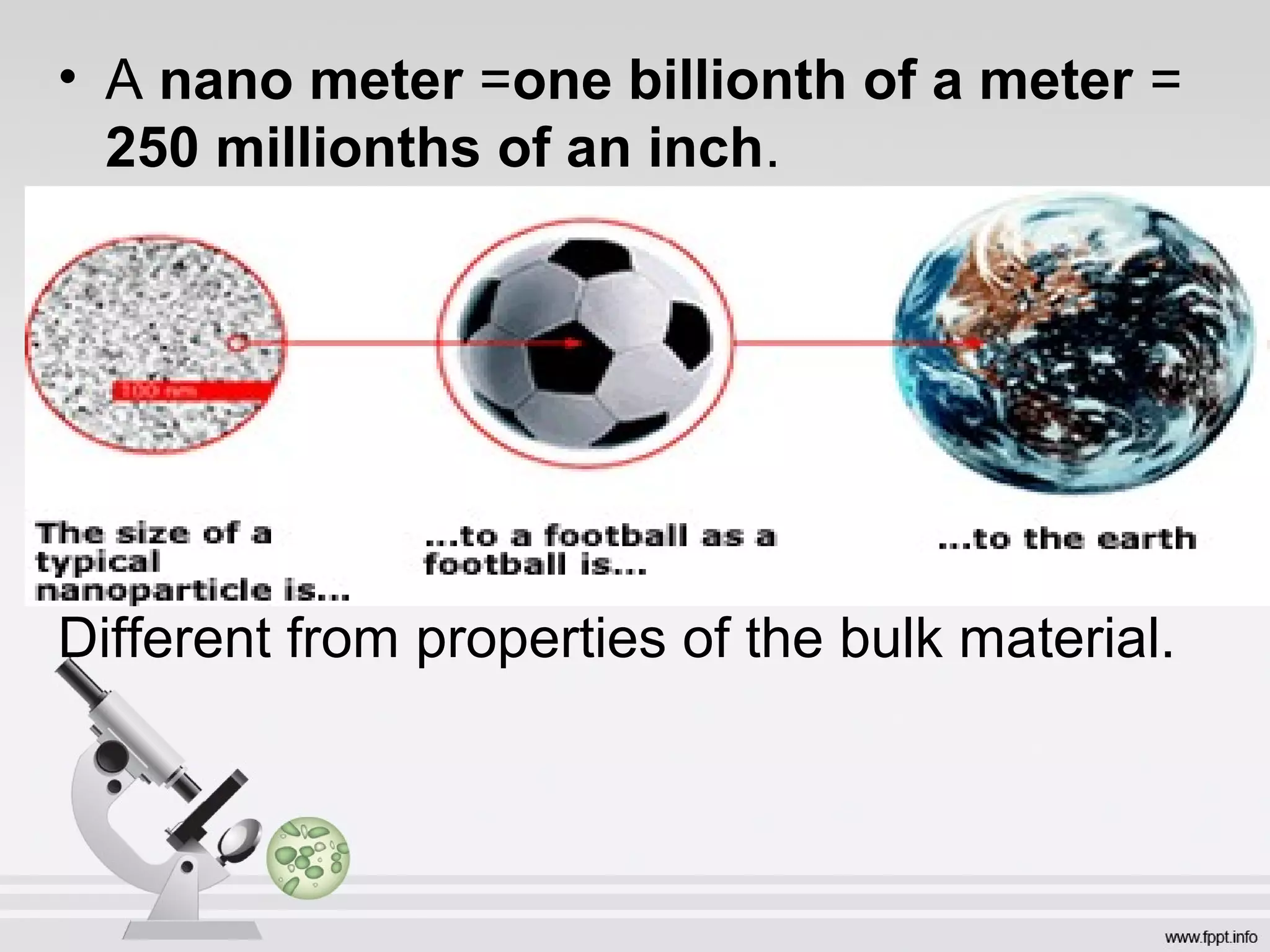 • A nano meter =one billionth of a meter =
250 millionths of an inch.
Different from properties of the bulk material.