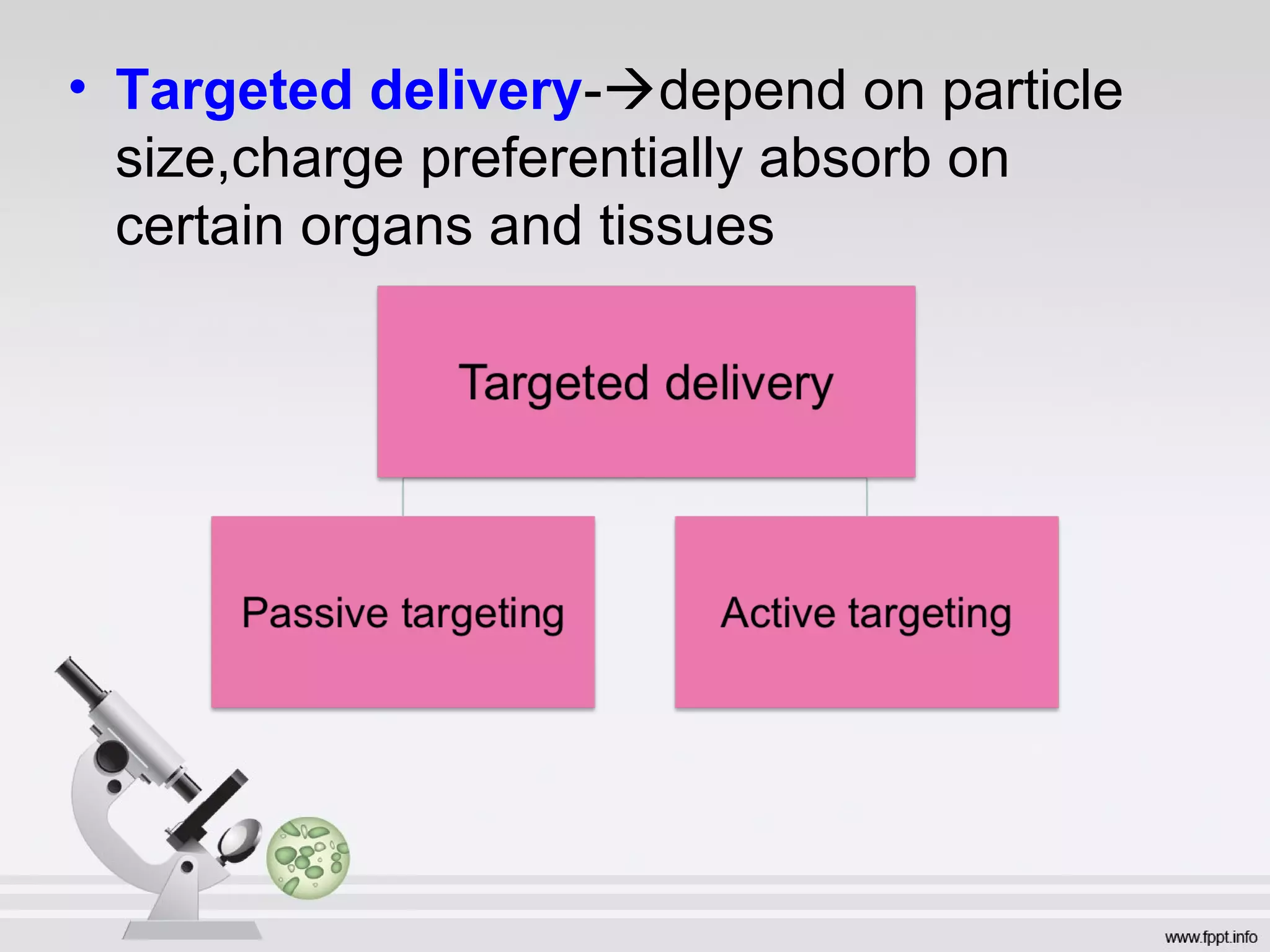 • Targeted delivery-depend on particle
size,charge preferentially absorb on
certain organs and tissues