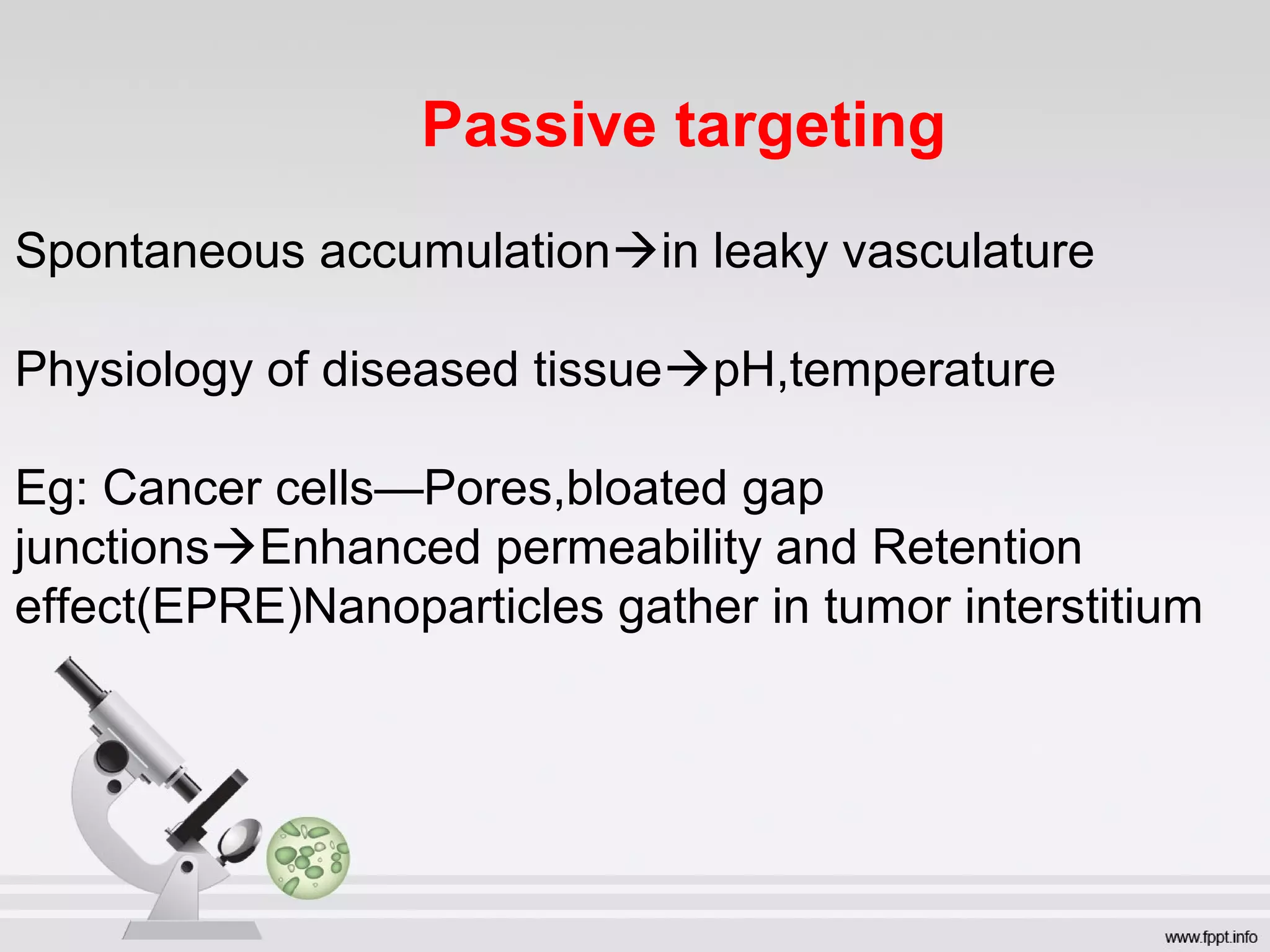 Passive targeting
Spontaneous accumulationin leaky vasculature
Physiology of diseased tissuepH,temperature
Eg: Cancer cells—Pores,bloated gap
junctionsEnhanced permeability and Retention
effect(EPRE)Nanoparticles gather in tumor interstitium