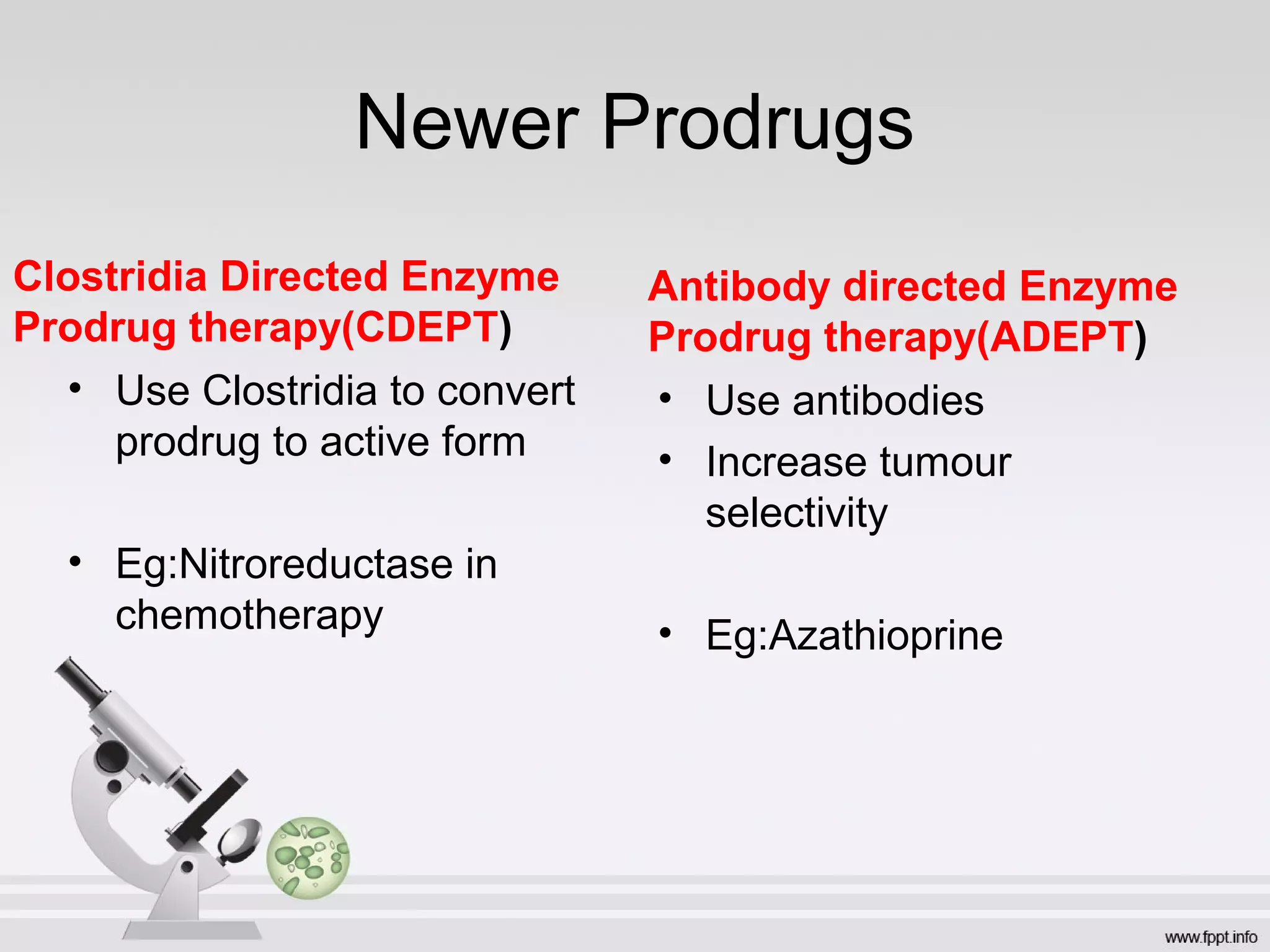Newer Prodrugs
Clostridia Directed Enzyme
Prodrug therapy(CDEPT)
• Use Clostridia to convert
prodrug to active form
• Eg:Nitroreductase in
chemotherapy
Antibody directed Enzyme
Prodrug therapy(ADEPT)
• Use antibodies
• Increase tumour
selectivity
• Eg:Azathioprine