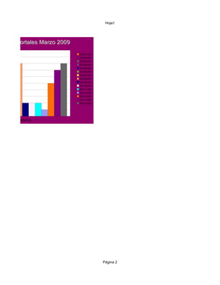 Hoja1




entes mortales Marzo 2009
                            03/01/09
                            03/02/09
                            03/03/09
                            03/04/09
                            03/05/09
                            03/06/09
                            03/07/09
                            03/08/09
                            03/09/09
                            03/10/09
                            03/11/09
                            03/12/09
                            03/13/09
                            03/14/09
                            03/15/09




  Nº ACCIDENTES




                                       Página 2
 