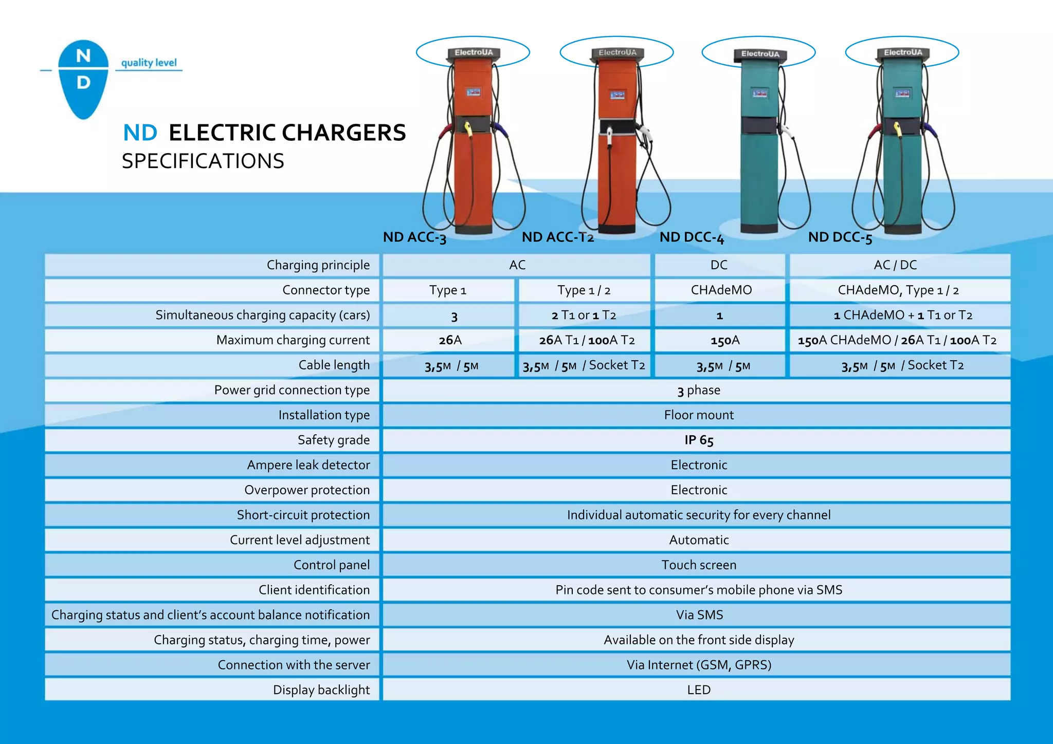 Nd leaflet - EV Charging Station, Electric Car Charging Station | PDF